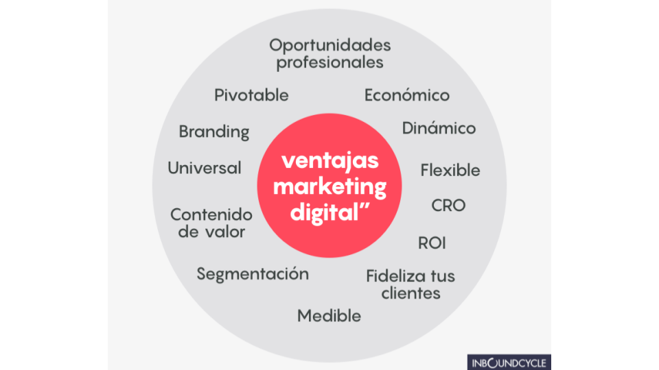 Descubre el poder del Display: ¿Qué es y cómo puede impulsar tu ...